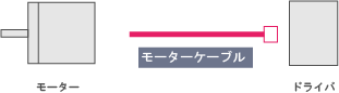 接続ケーブル モーターケーブル