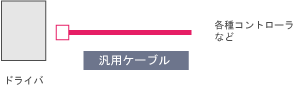 汎用ケーブル：ストレートタイプ
