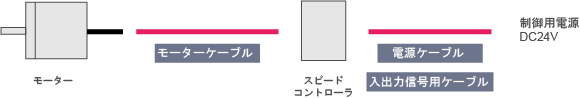 ケーブル　MSC-1用