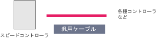 汎用ケーブル：入出力用