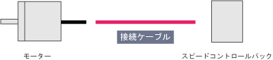 ケーブル　MSDシリーズ用