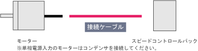 ケーブル　SS31/SS31-SSSDタイプ用（60Wスピードコントロールモーターとの組み合わせのみ）