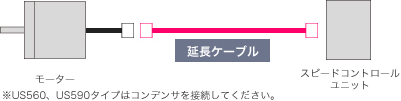 ケーブル　USシリーズ用