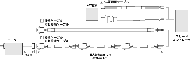 US2シリーズ用