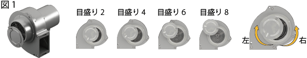 風量調節用ダンパ目盛り