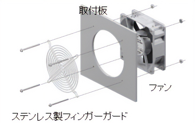 フィンガーガード