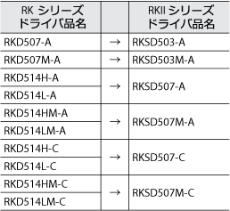 適用製品
