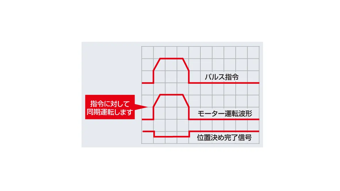 高応答