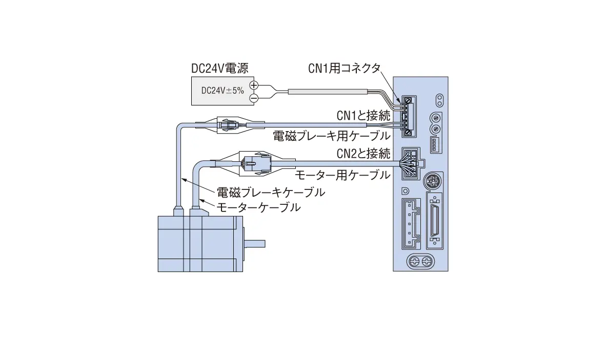 電磁ブレーキ自動制御