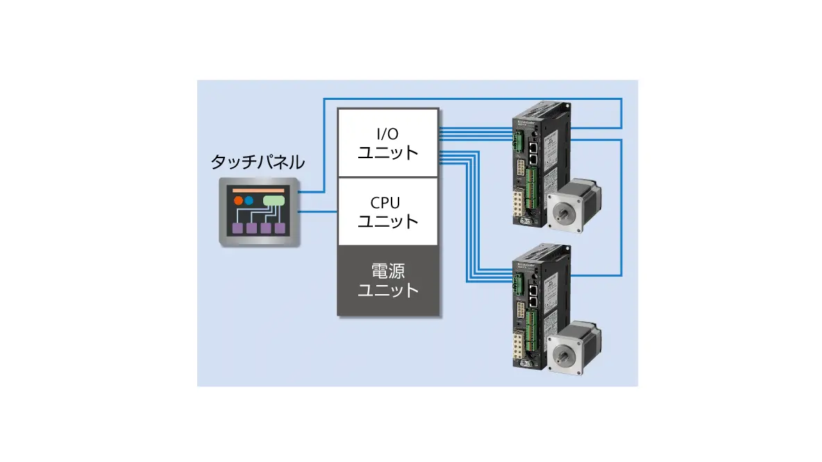 PLC・タッチパネル使用例