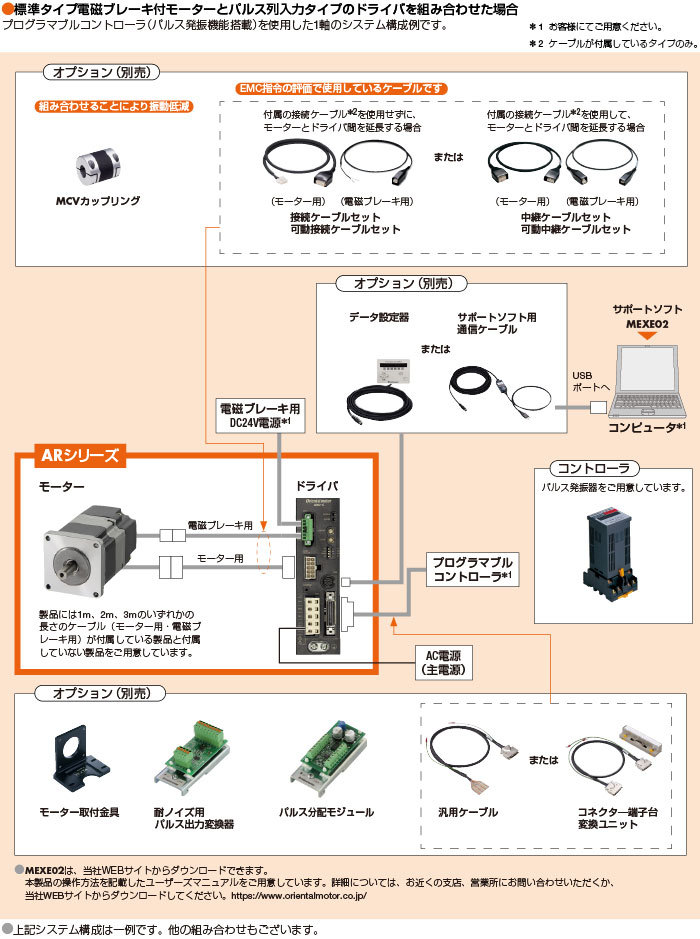システム構成