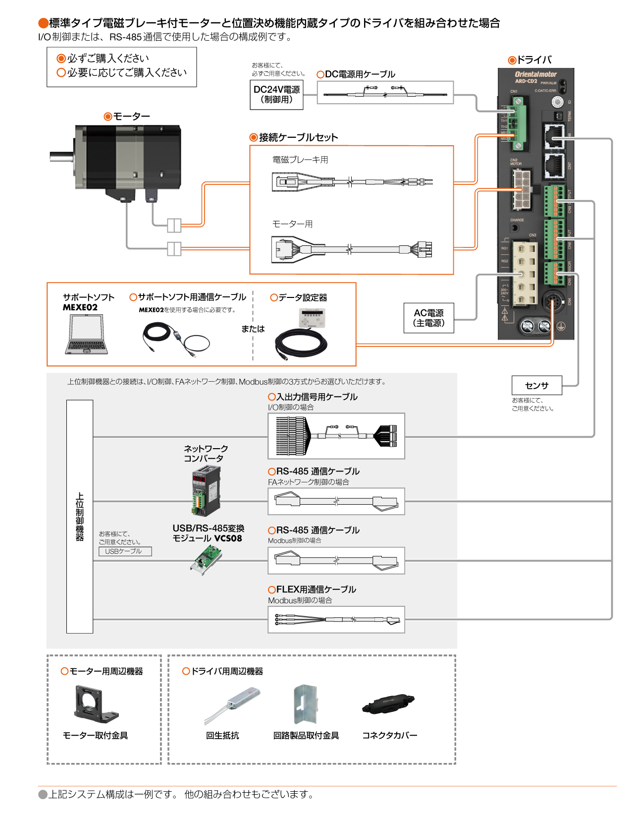 位置決め機能内蔵タイプ