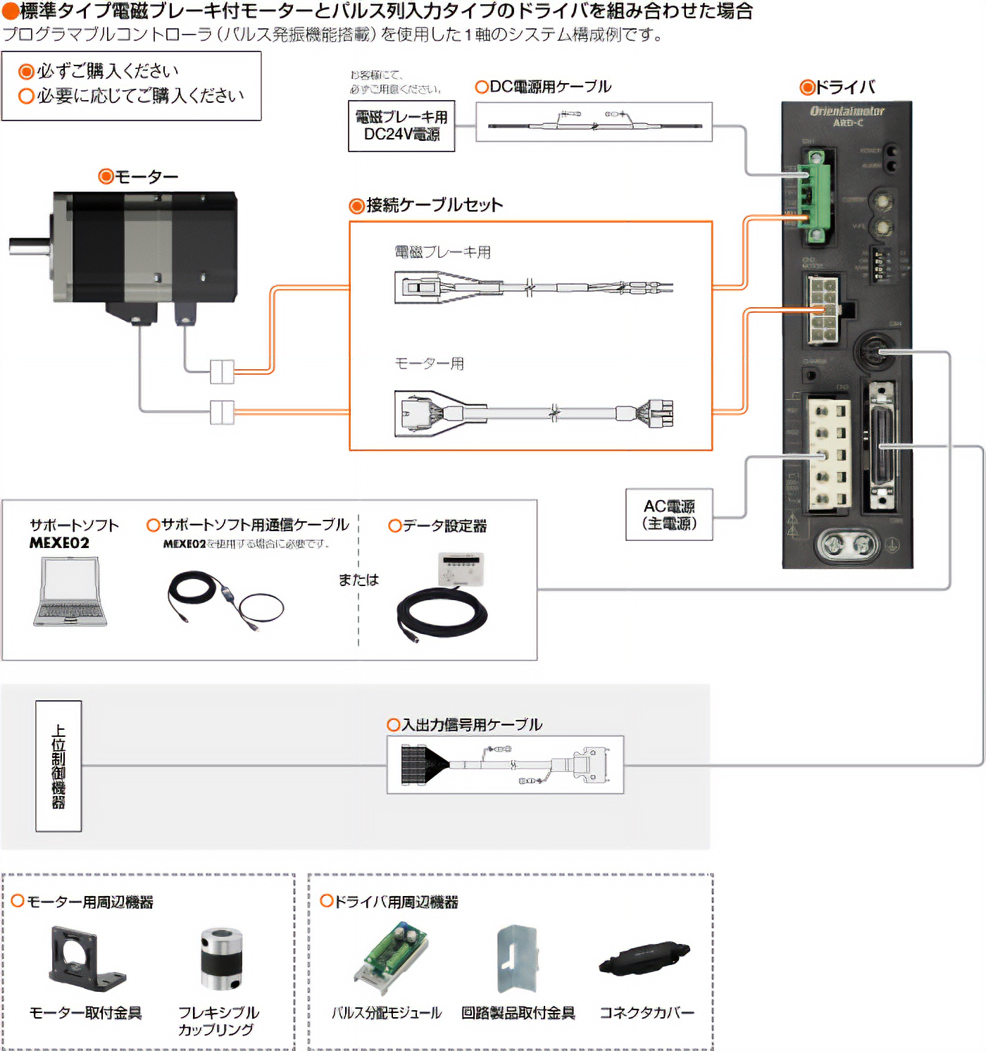 システム構成