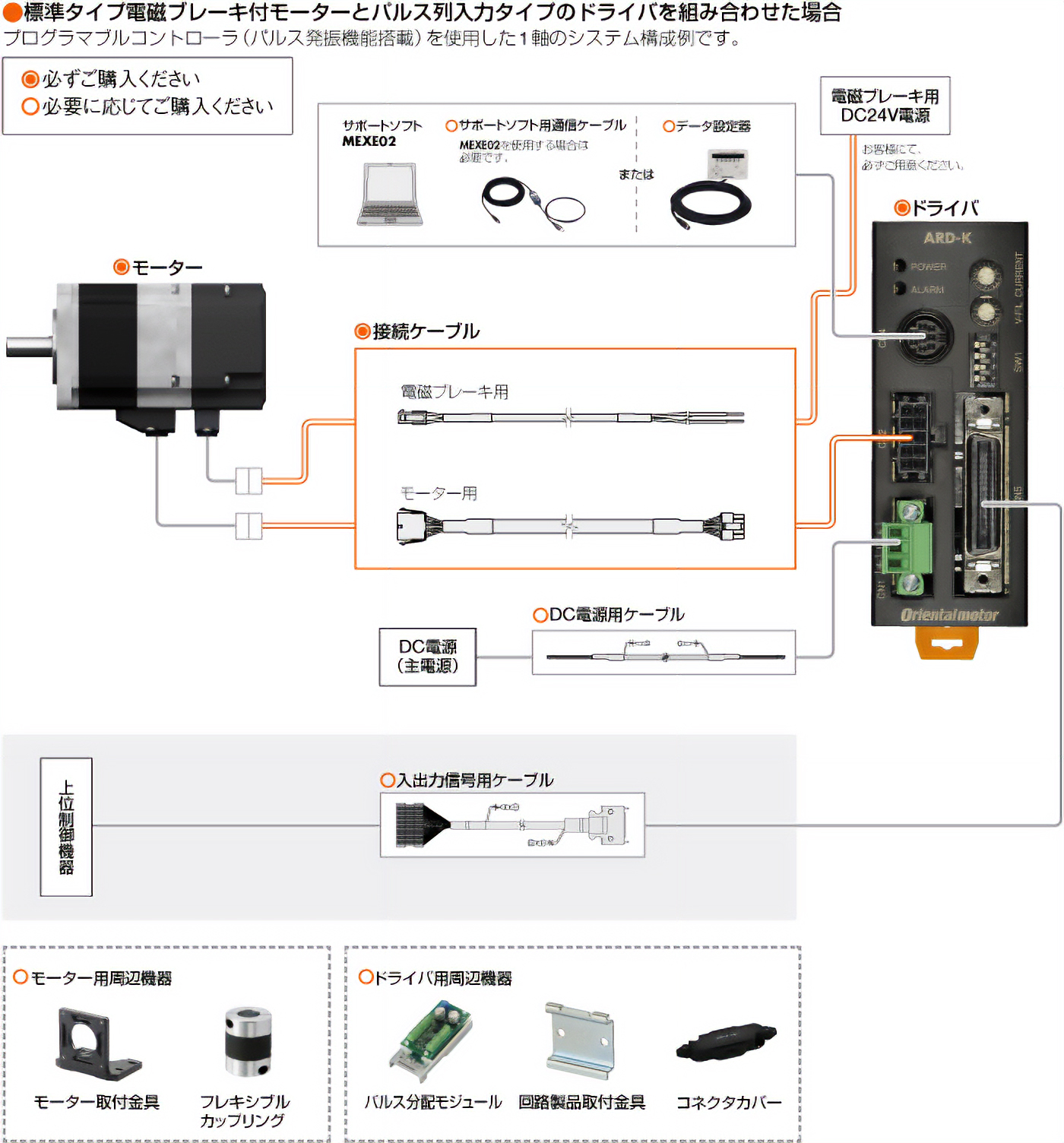 パルス列入力タイプ