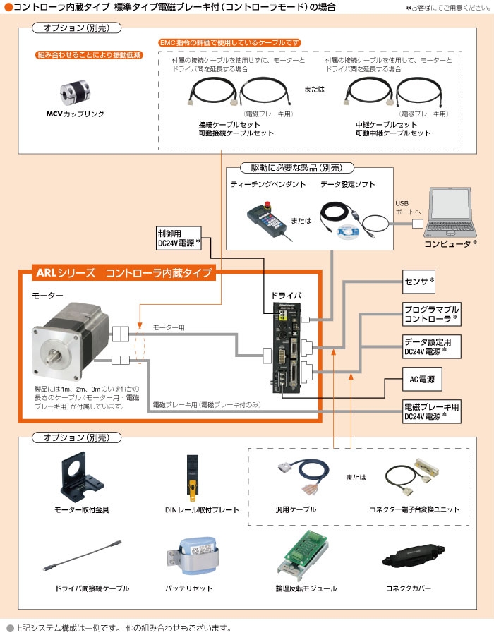 システム構成