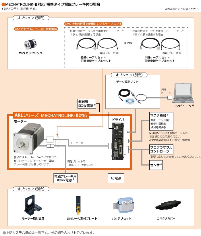 システム構成