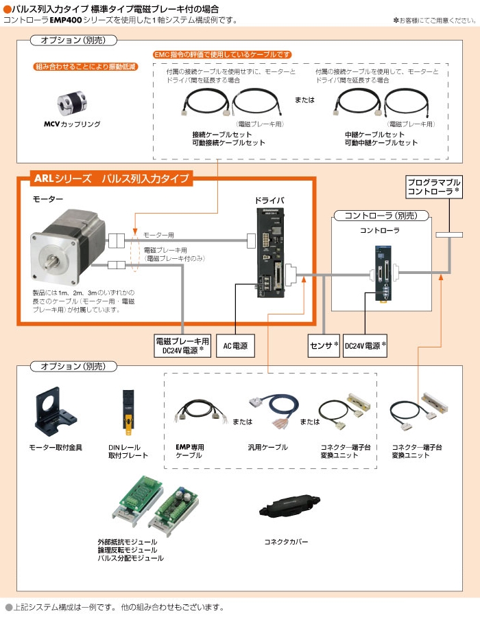 システム構成