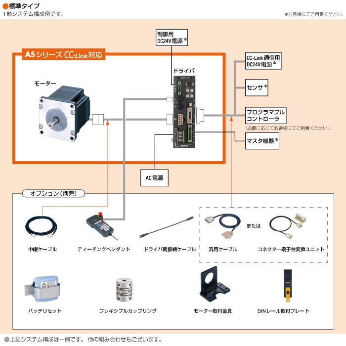 システム構成