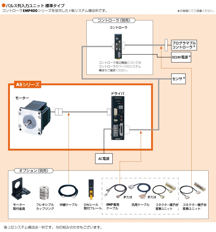 システム構成