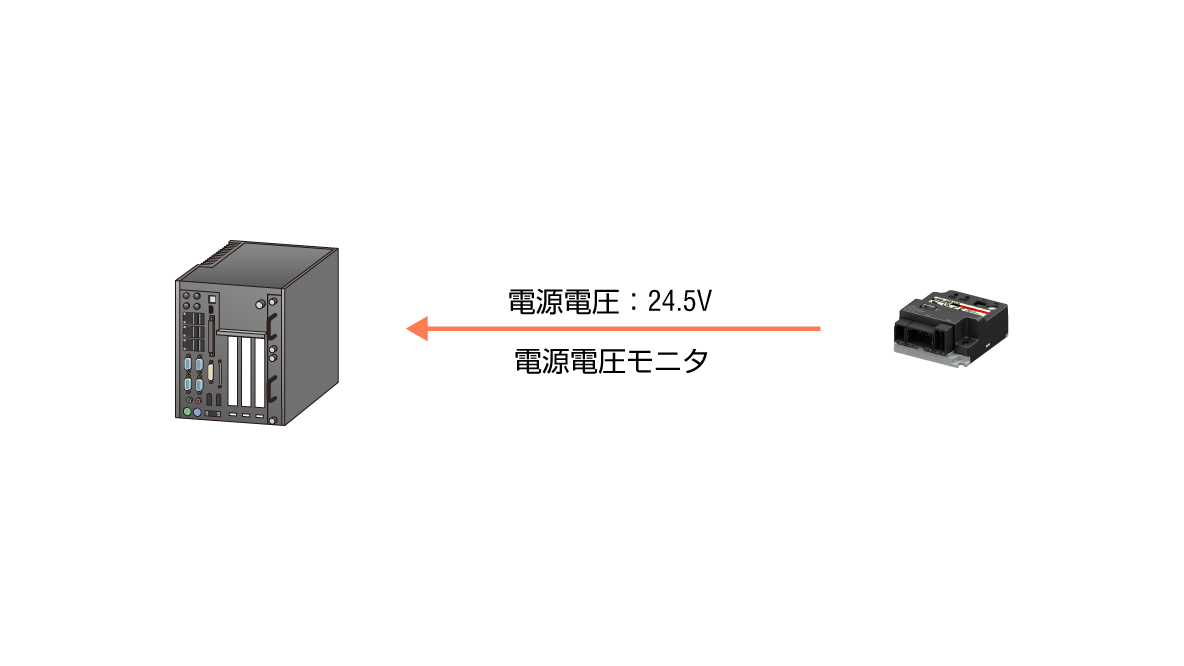 電源電圧の見える化