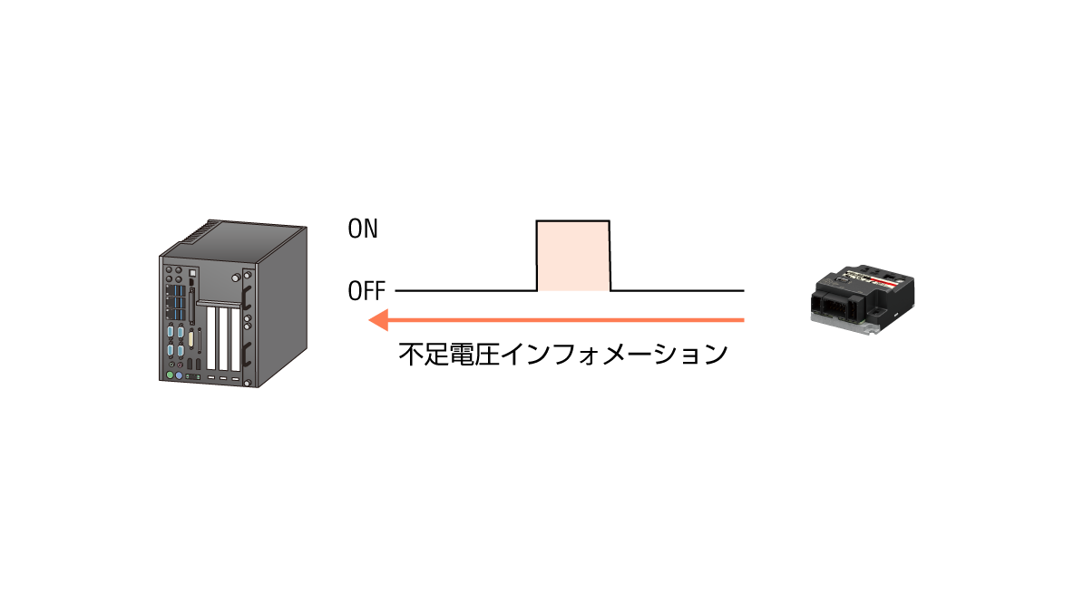 電源電圧の見える化