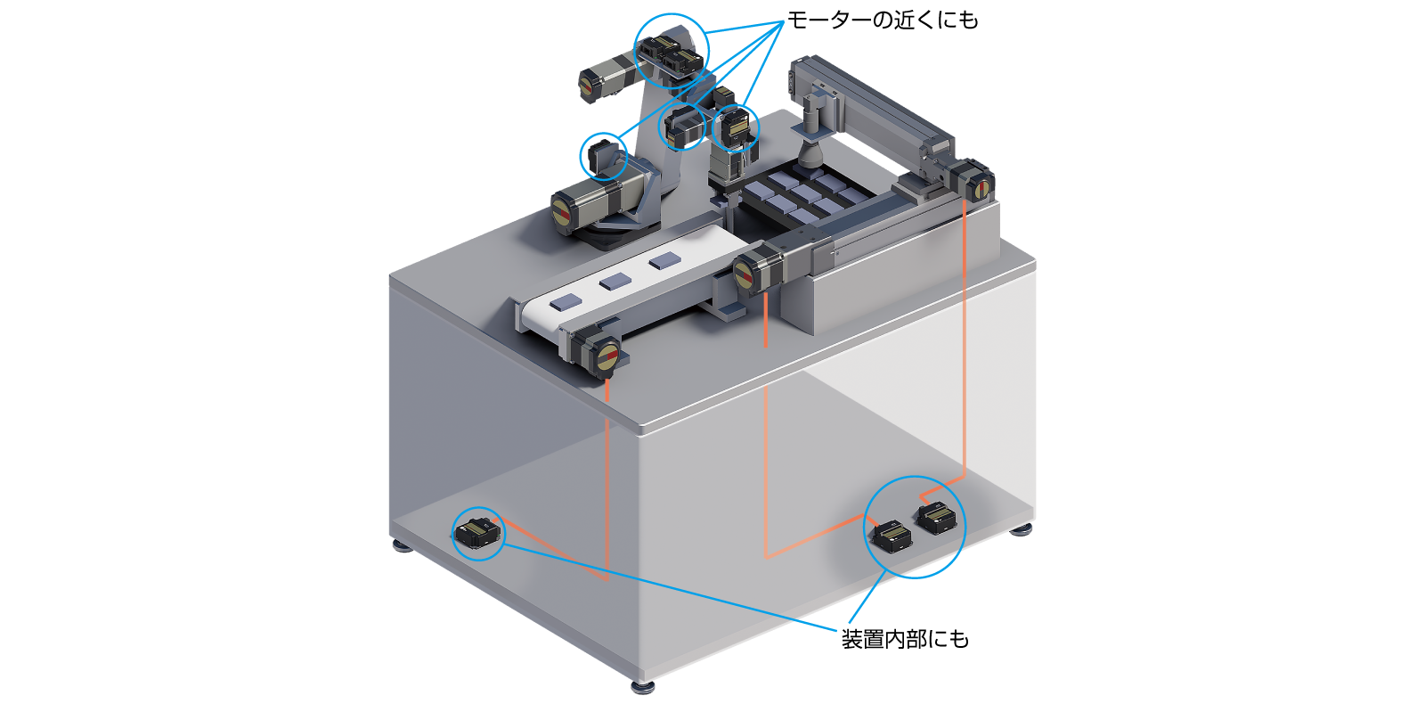 据え置き装置に組み込む場合