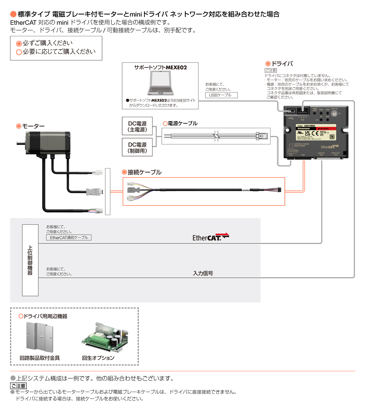 AZ mini ネットワーク対応ドライバ システム構成図