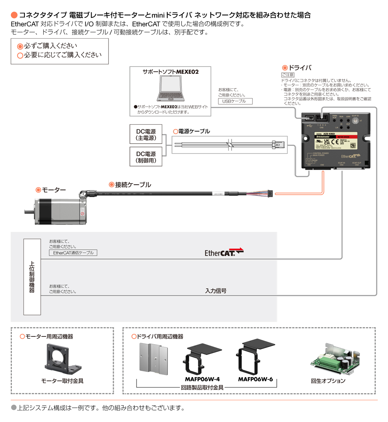 AZ mini ネットワーク対応ドライバ システム構成図