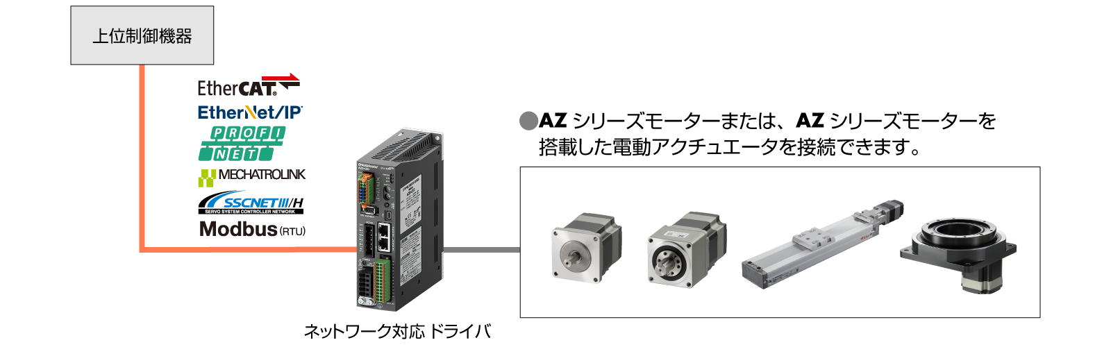 ネットワーク対応ドライバ