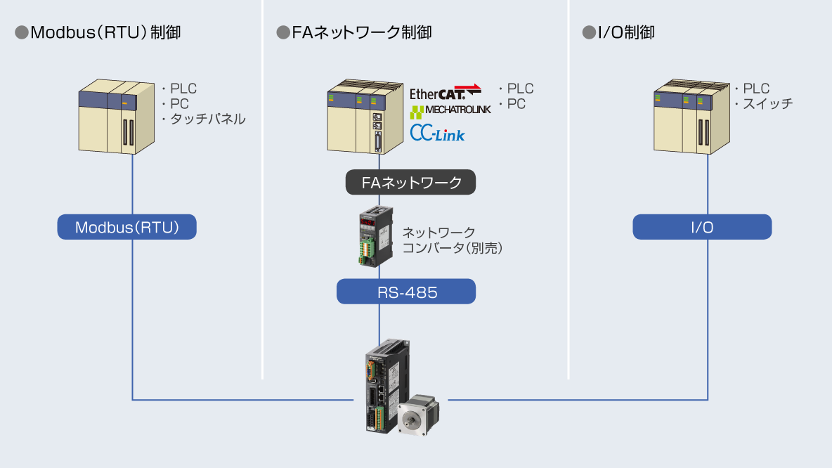 位置決め機能内蔵タイプ