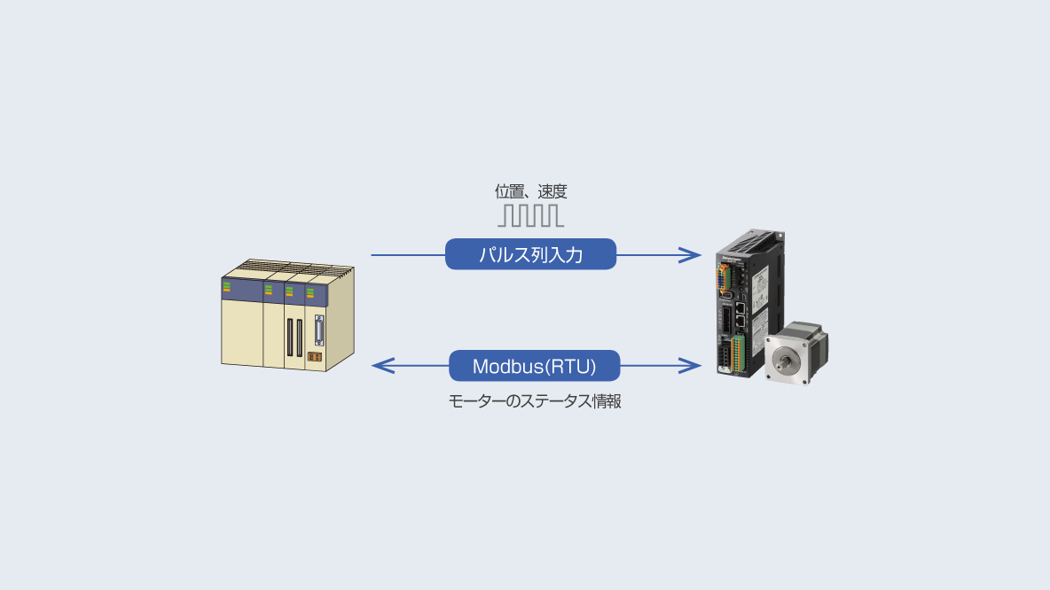 RS-485通信付きパルス列入力タイプ