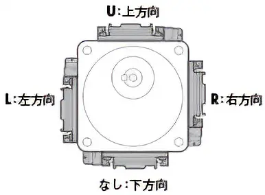 TSギヤードタイプ_コネクタ方向