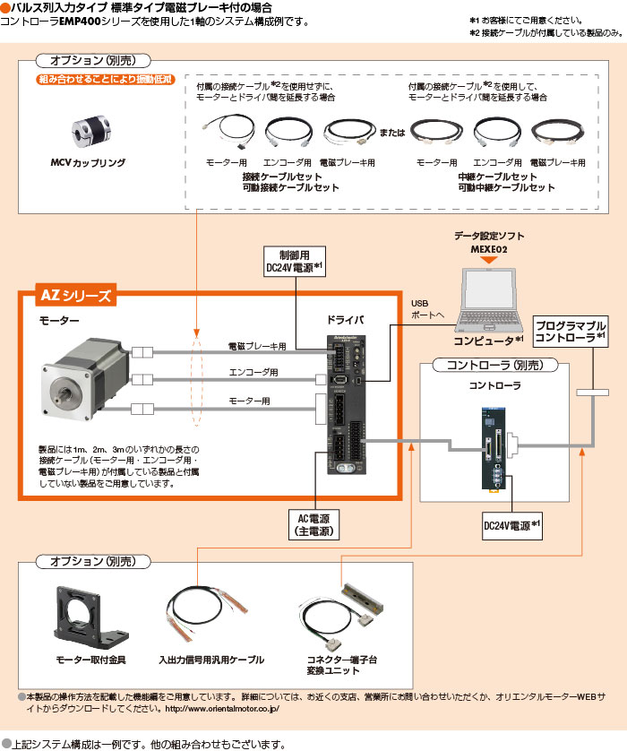 システム構成