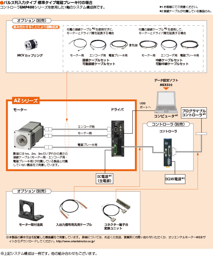 システム構成