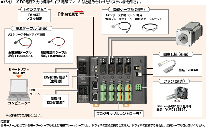 システム構成