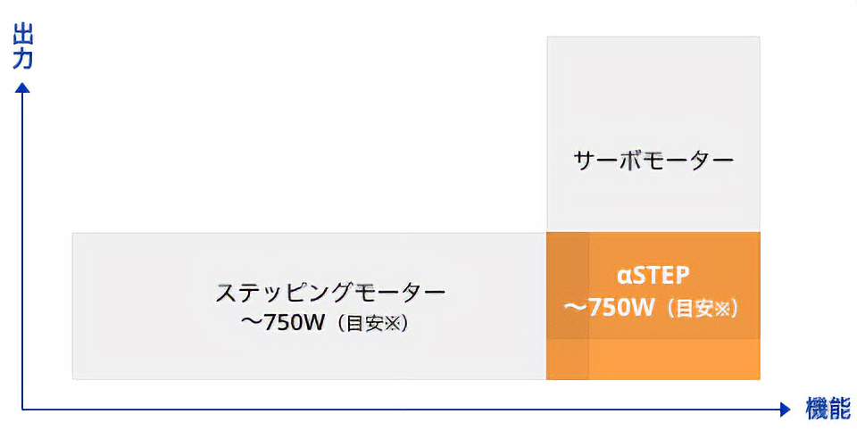 αSTEPのポジションマップイメージ