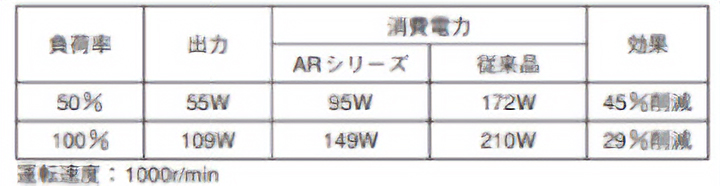 消費電力の比較