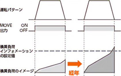 積算負荷モニタ