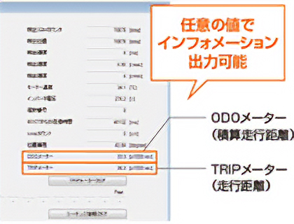 ODO/TRIPモニタ