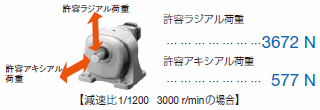 JBギヤ高強度