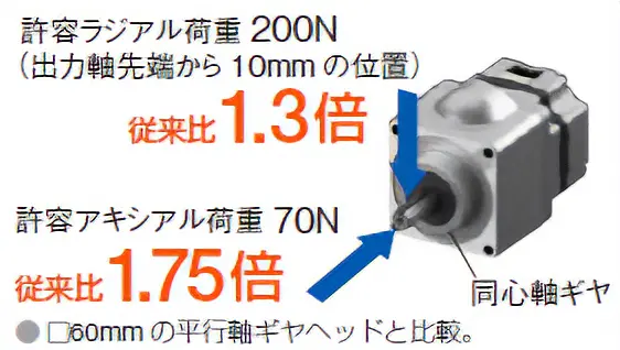 CSギヤ耐荷重