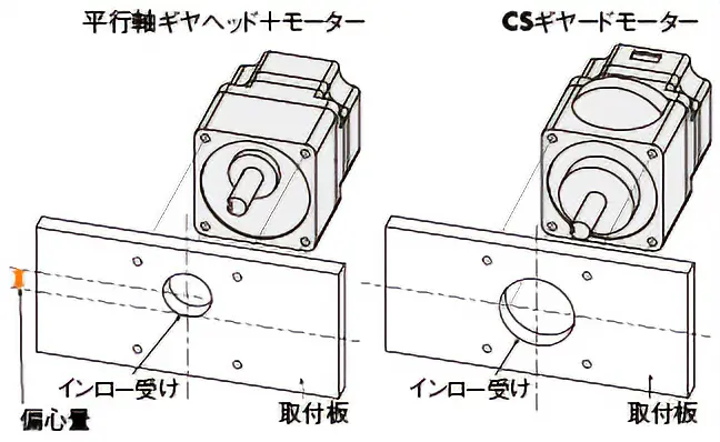 CSギヤ設計の手間削減