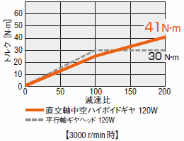JH許容トルク