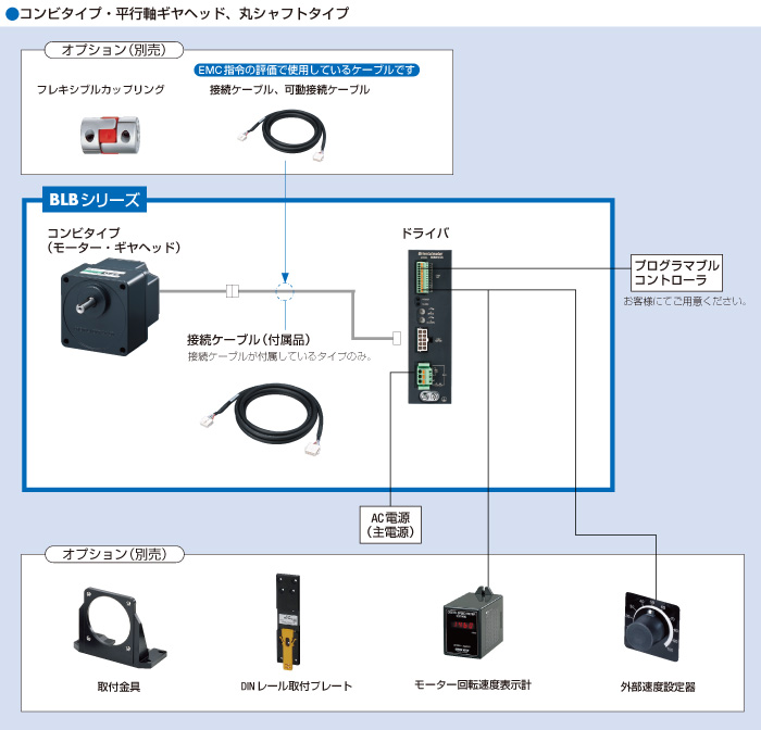 システム構成