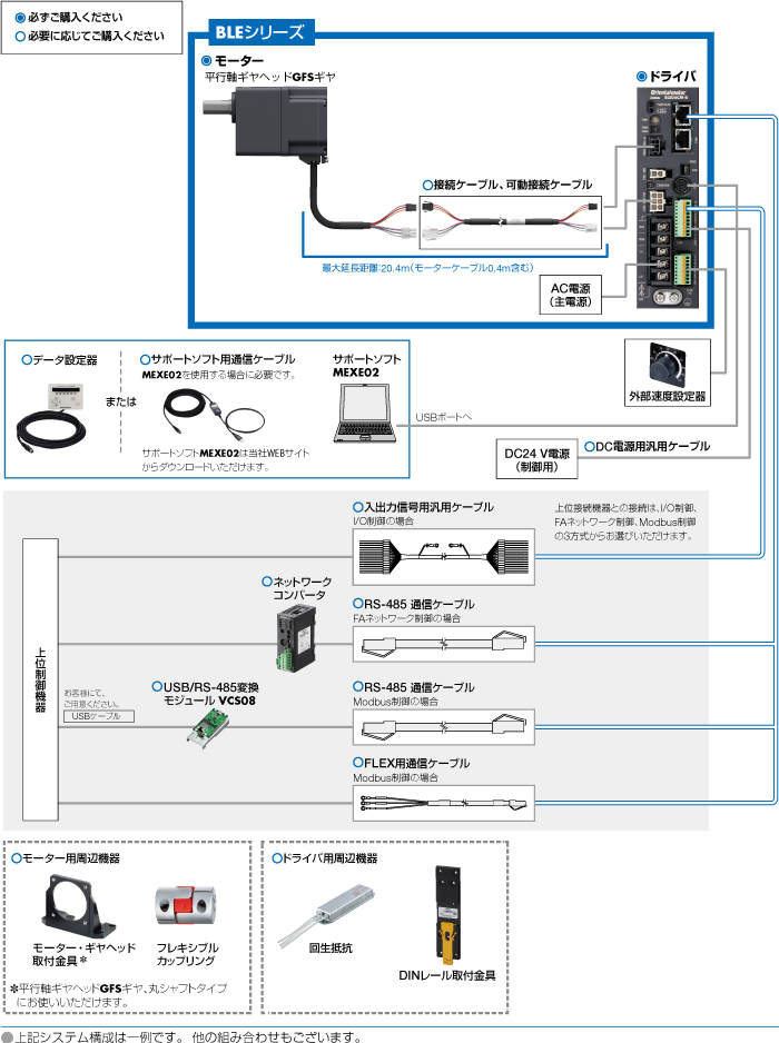 システム構成