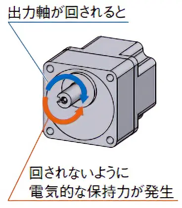 負荷ホールド機能