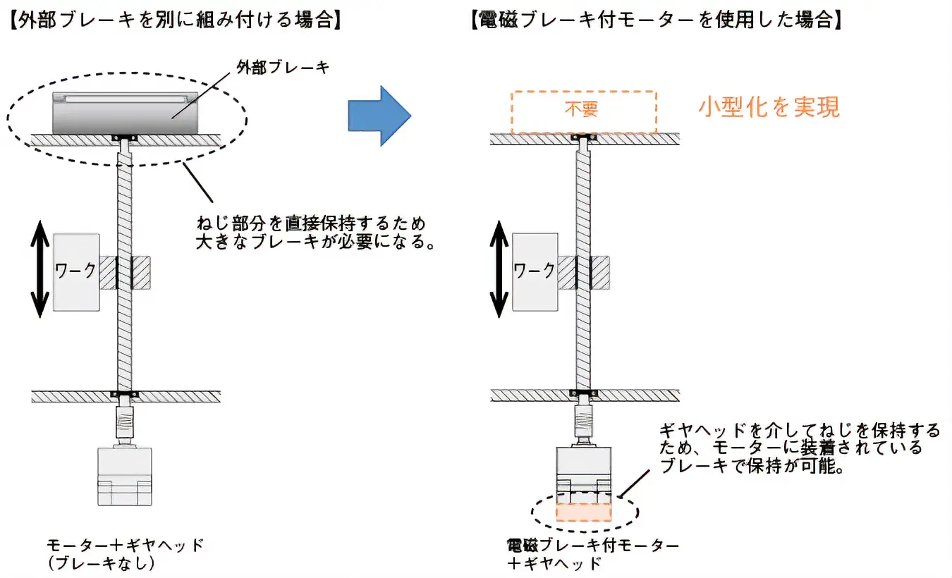 装置全体の小型化