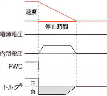 減速停止 1