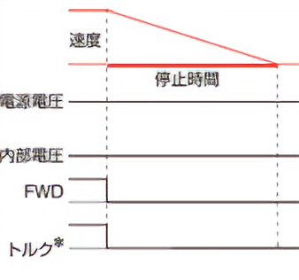 減速停止 2
