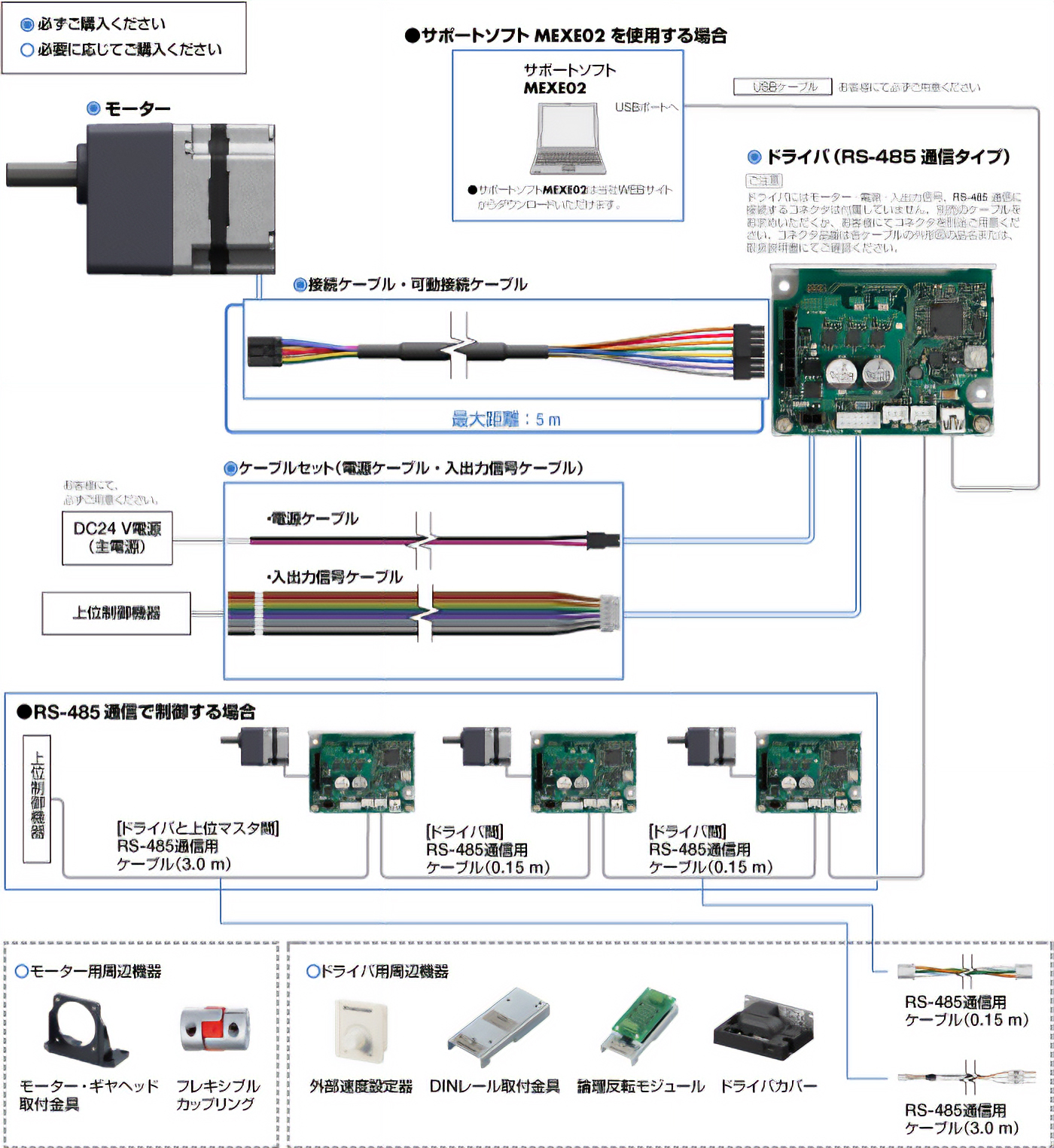 BLHシリーズシステム構成